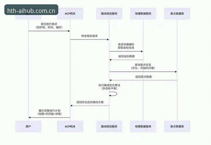 华体会官方平台电竞赛程功能深度分析：从新手到高手的实用路径